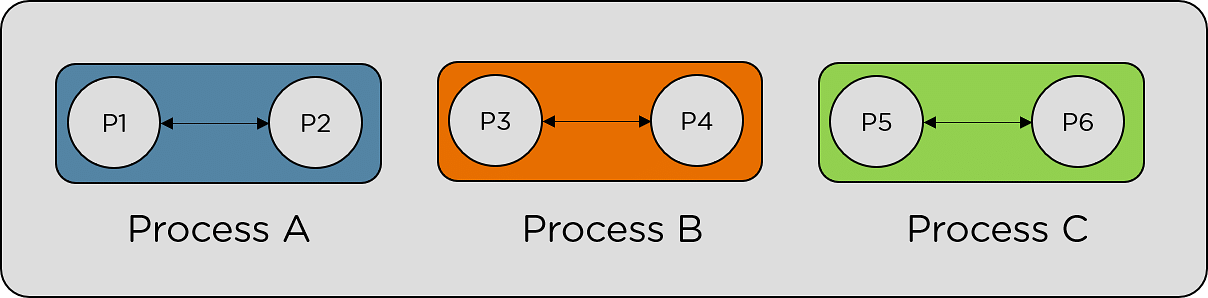 Multithreading in Java | Basics, Examples and Best Practices