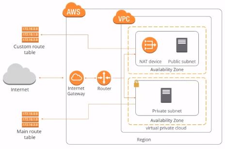 NAT-device-diagram