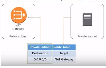 NAT-gateway