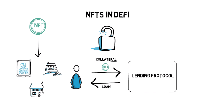 Everything You Need to Know About NFT | Simplilearn