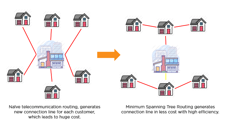 Naive_vs_MST-Minimum_Spanning_Tree
