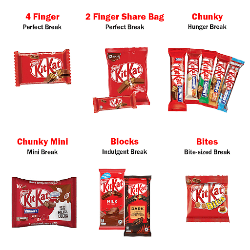 nestle marketing case study