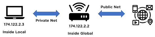 Network_address_translation_Inside_address.