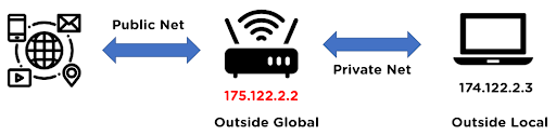 Network_address_translation_outside_address