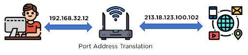 Network_address_translation_port_address_translation.