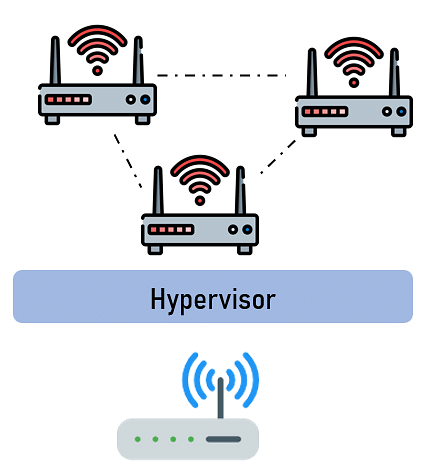 Network_virtual_Virtualization.