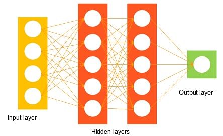 Fundamental concepts of Neural Networks 1