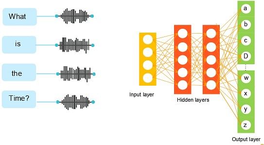 Fundamental concepts of Neural Networks 2