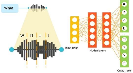 Fundamental concepts of Neural Networks 3