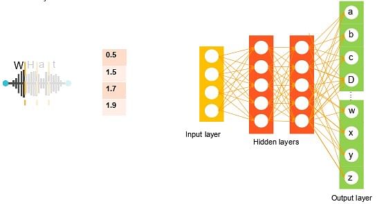 Fundamental concepts of Neural Networks 4