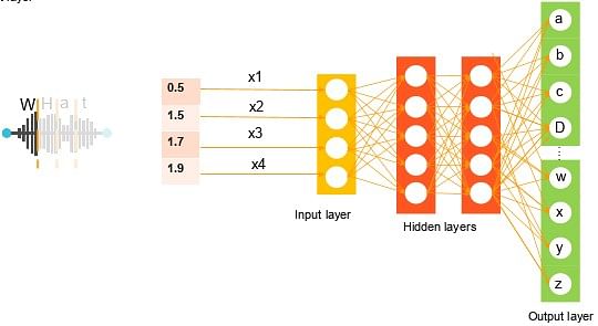 Fundamental concepts of Neural Networks 5
