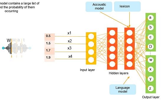 Fundamental concepts of Neural Networks 8