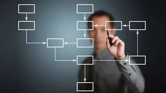 Defining Requirements - Service V Model approach ITIL® v3