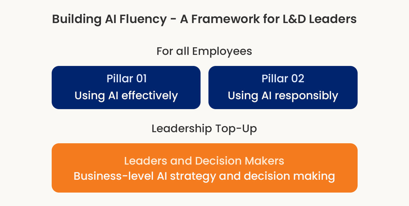 AI Fluency 