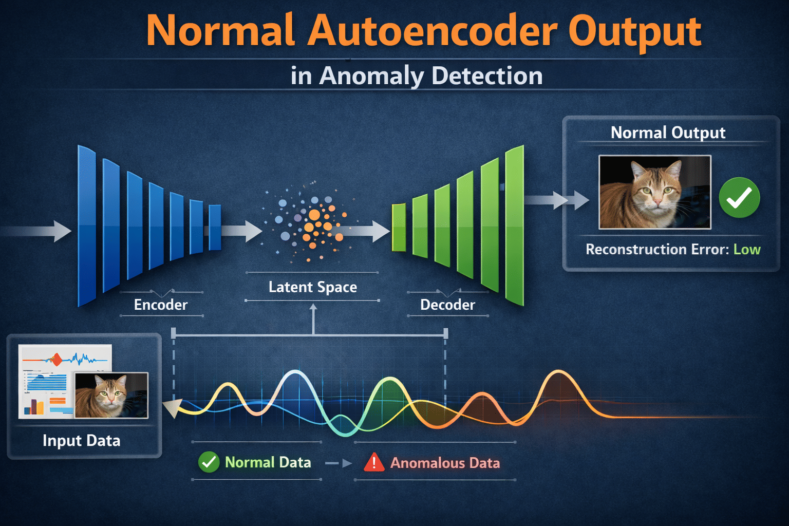Normal Autoencoder Output