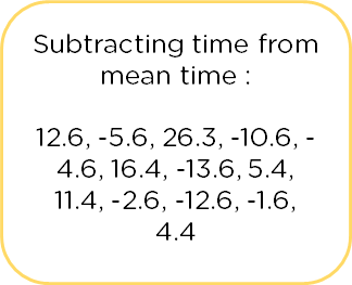 Normal_Distribution_13.