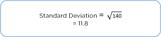 Normal_Distribution_15.