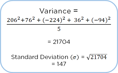 Normal_Distribution_6.