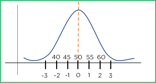 Normal_Distribution_7