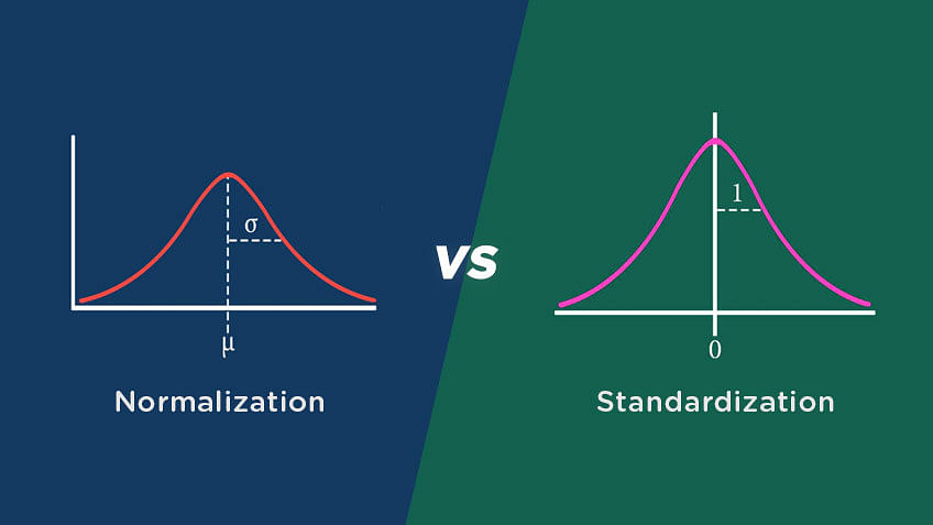 Normalization vs Standardization - What's The Difference? | Simplilearn