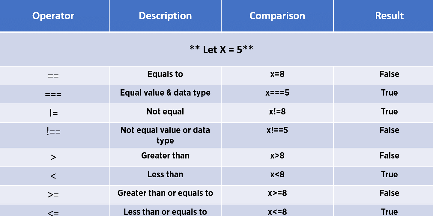 Understanding Operators With Types and - Simplilearn