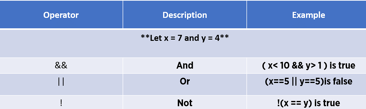 javascript boolean assignment operators