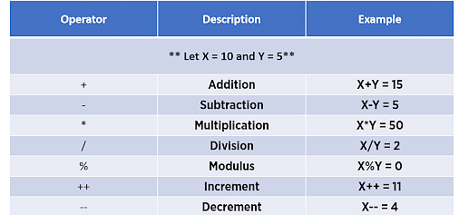 javascript assignment operator multiple