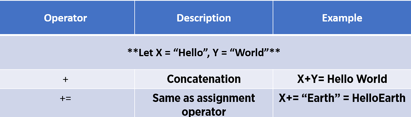 javascript assignment operators list