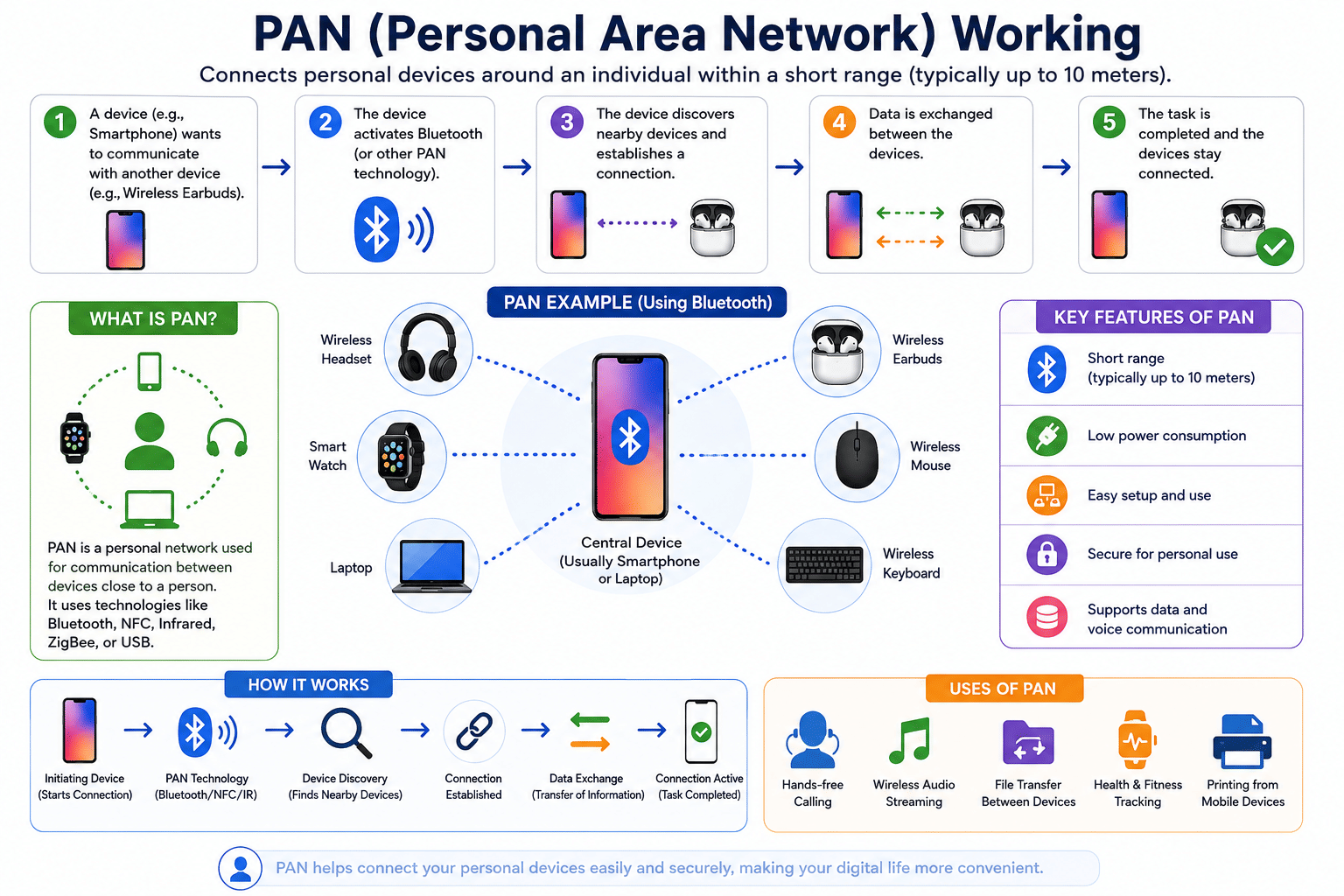 PAN Network