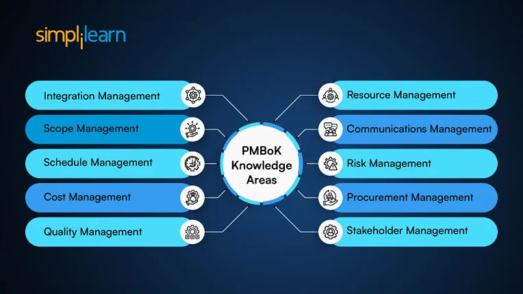 10 PMBOK Knowledge Areas in Project Management Explained