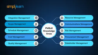 10 PMBOK Knowledge Areas in Project Management Explained