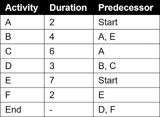 PMP_EQ_51_ans.