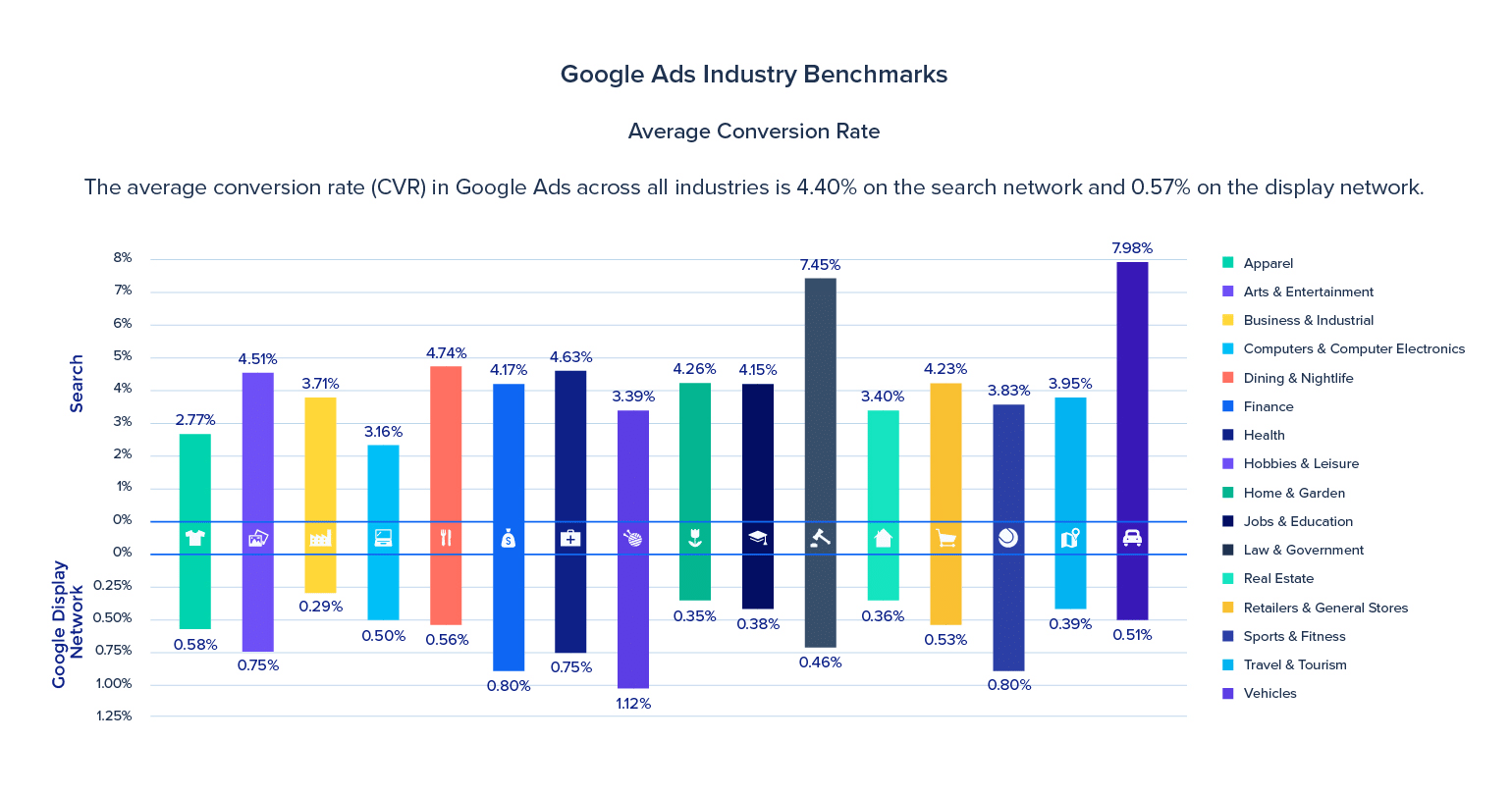 4 Popular PPC Metrics and What They Mean [Updated]