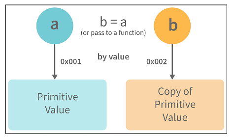 Passed_by_values_new