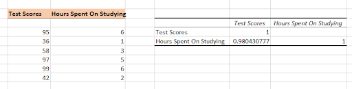 Guide to Pearson's Correlation Coefficient In Statistics | Simplilearn