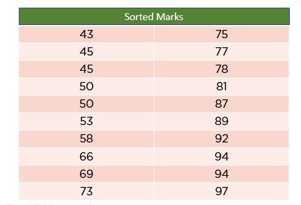Percentile_In_Statistics_5.
