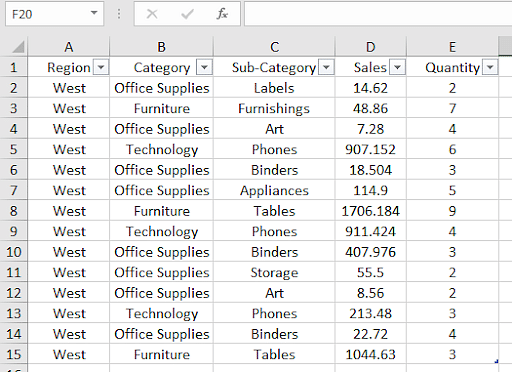 Create A Pivot Table From Multiple Worksheets In The Same Workbook