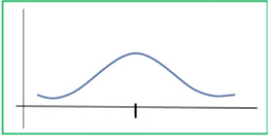 Platykurtic (Negative Kurtosis)