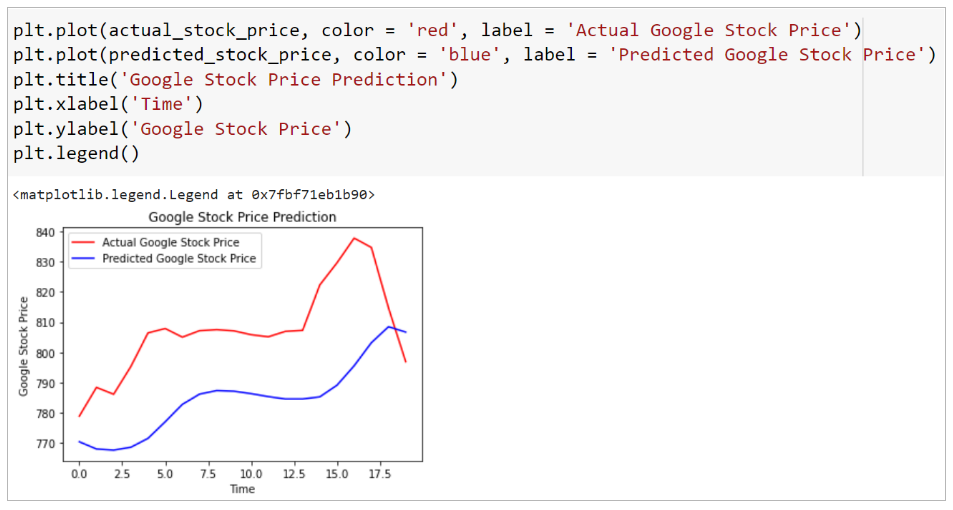 stock market price prediction research paper