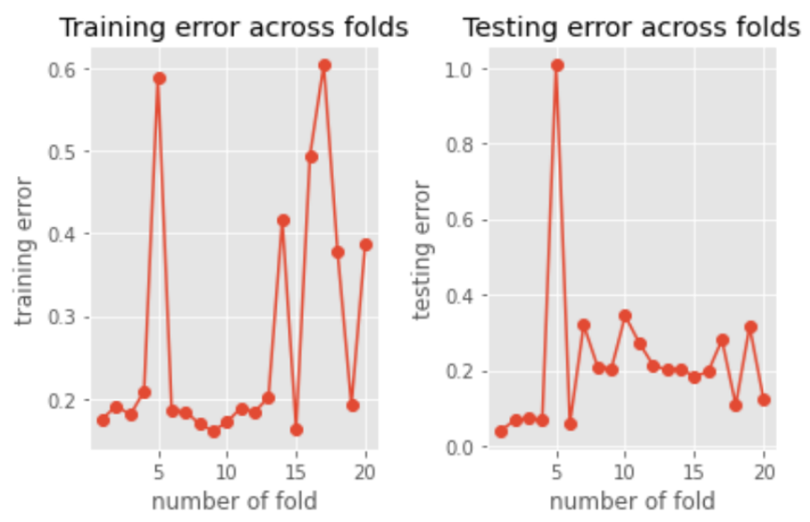 Hacker's Guide to Fixing Underfitting and Overfitting Models