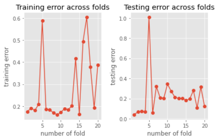 PlottingErrors