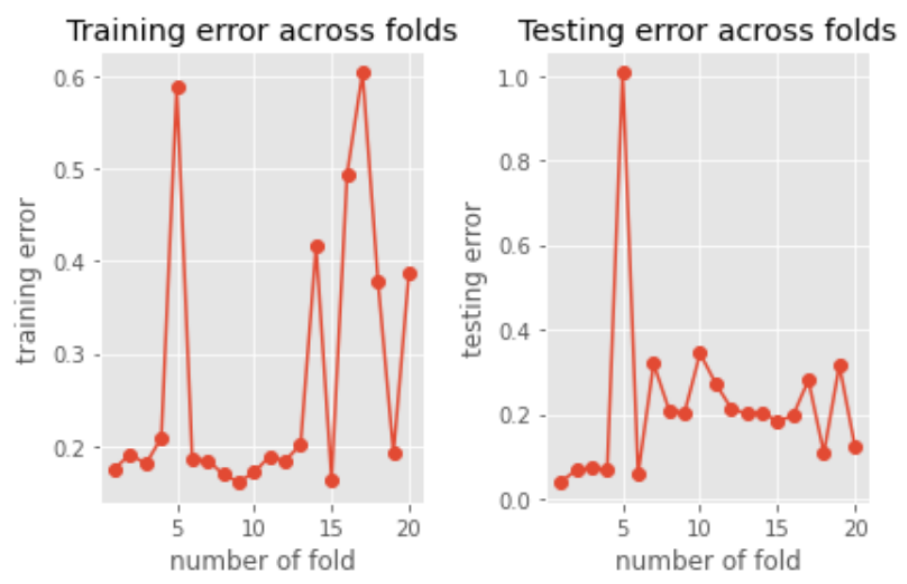 Do You Understand How to Reduce Underfitting? - ML Interview Q&A