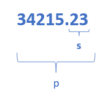 All You Need to Know About SQL Data Types