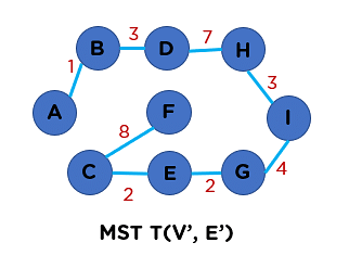 Final Graph