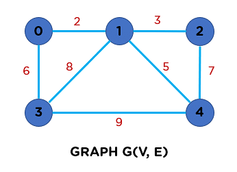 Graph_for_Coding_Implementation.