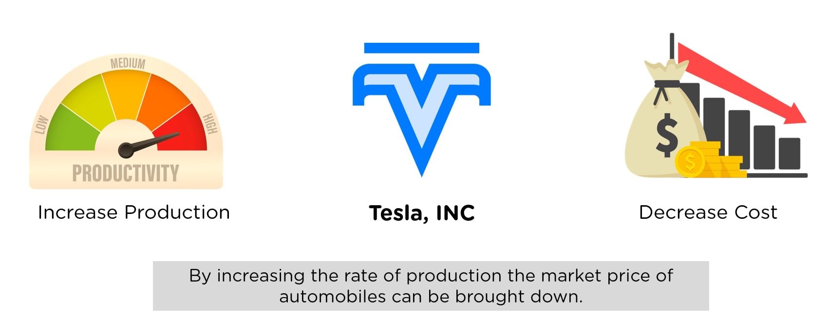 Principles_of_Scale_And_Scope_Tesla_SWOT_Analysis