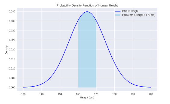 Probability Density Function