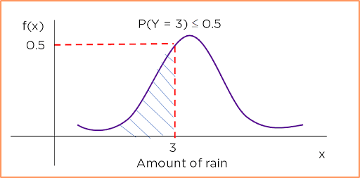 What Is Probability Density Function How To Find It Simplilearn what-is-probability-density-function-how-to-find-it-simplilearn
