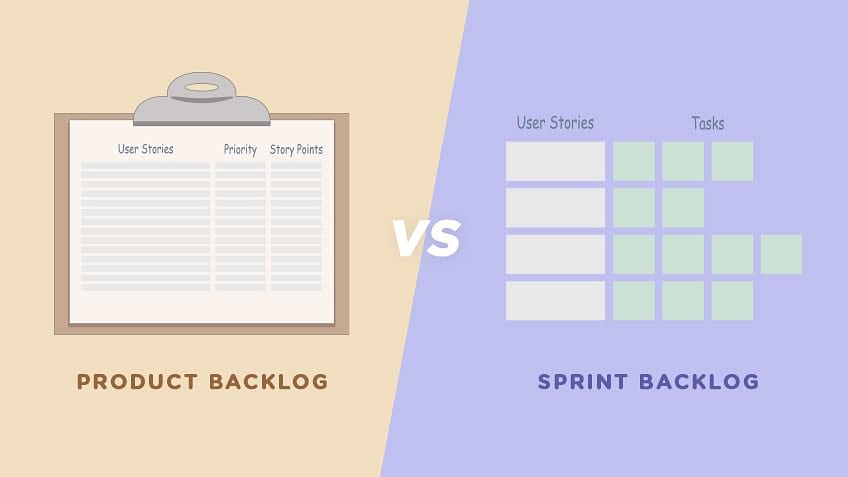 Product Backlog vs Sprint Backlog in Agile