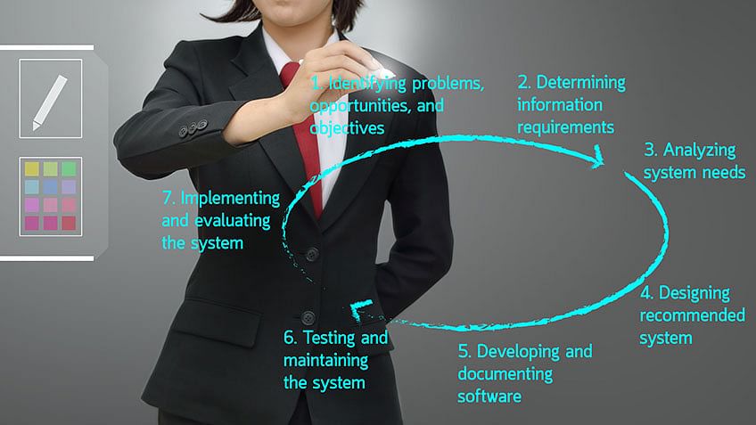 Program Life Cycle Management